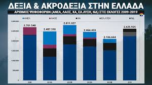 ΑκροδεξιάΣτηνΕλλάδα_Jo_Di