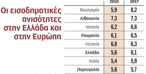 ανισότητες_μικρό