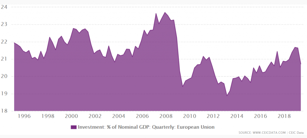 eu-investments