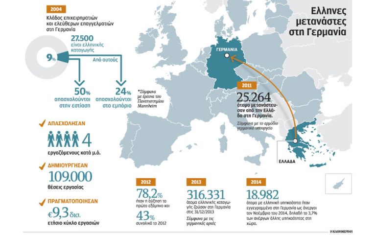 υπερεκμετάλλευση_νεοματαναστών.