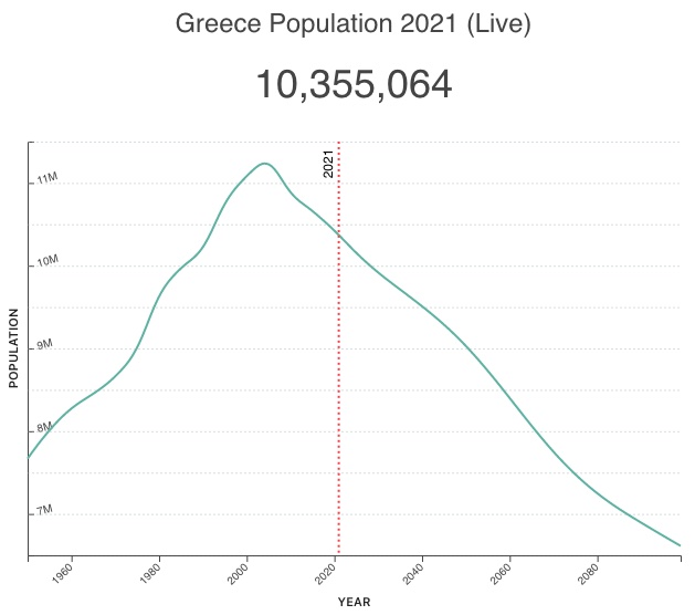 GreecePopulation