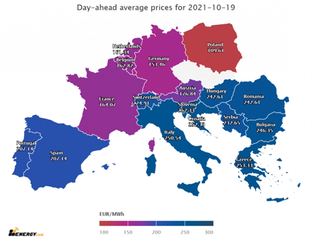 μέσεςΕνεργειακεςΤιμες