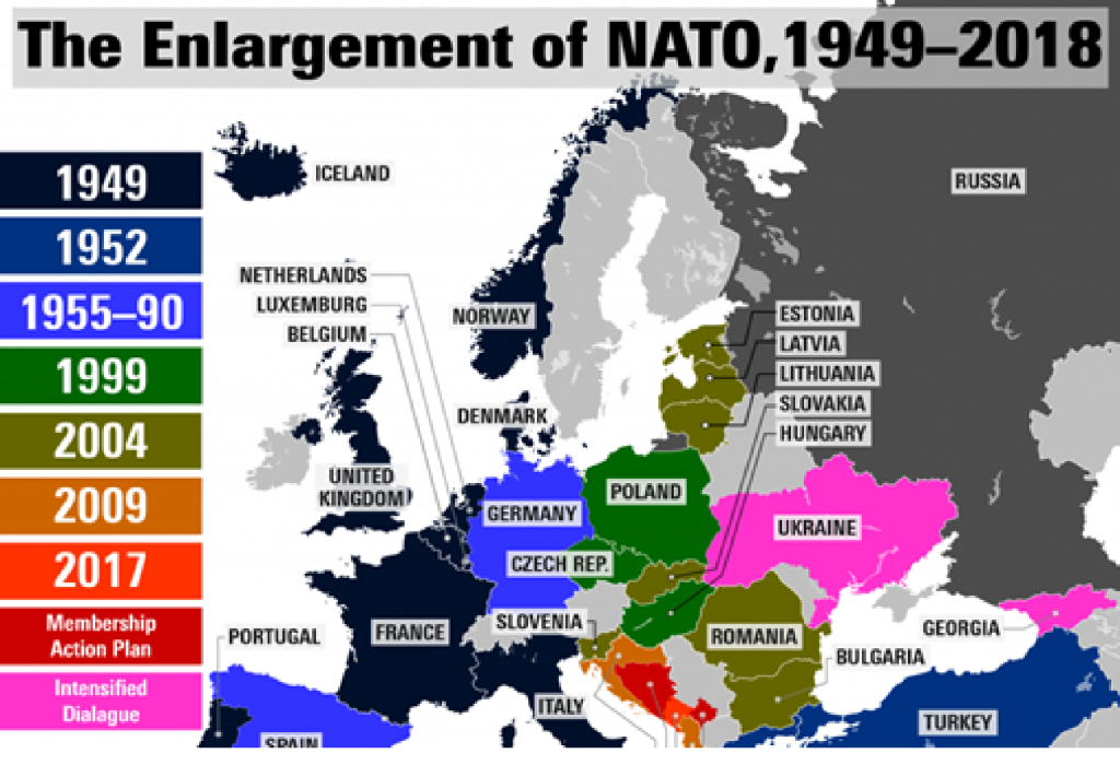 NATOenlargement