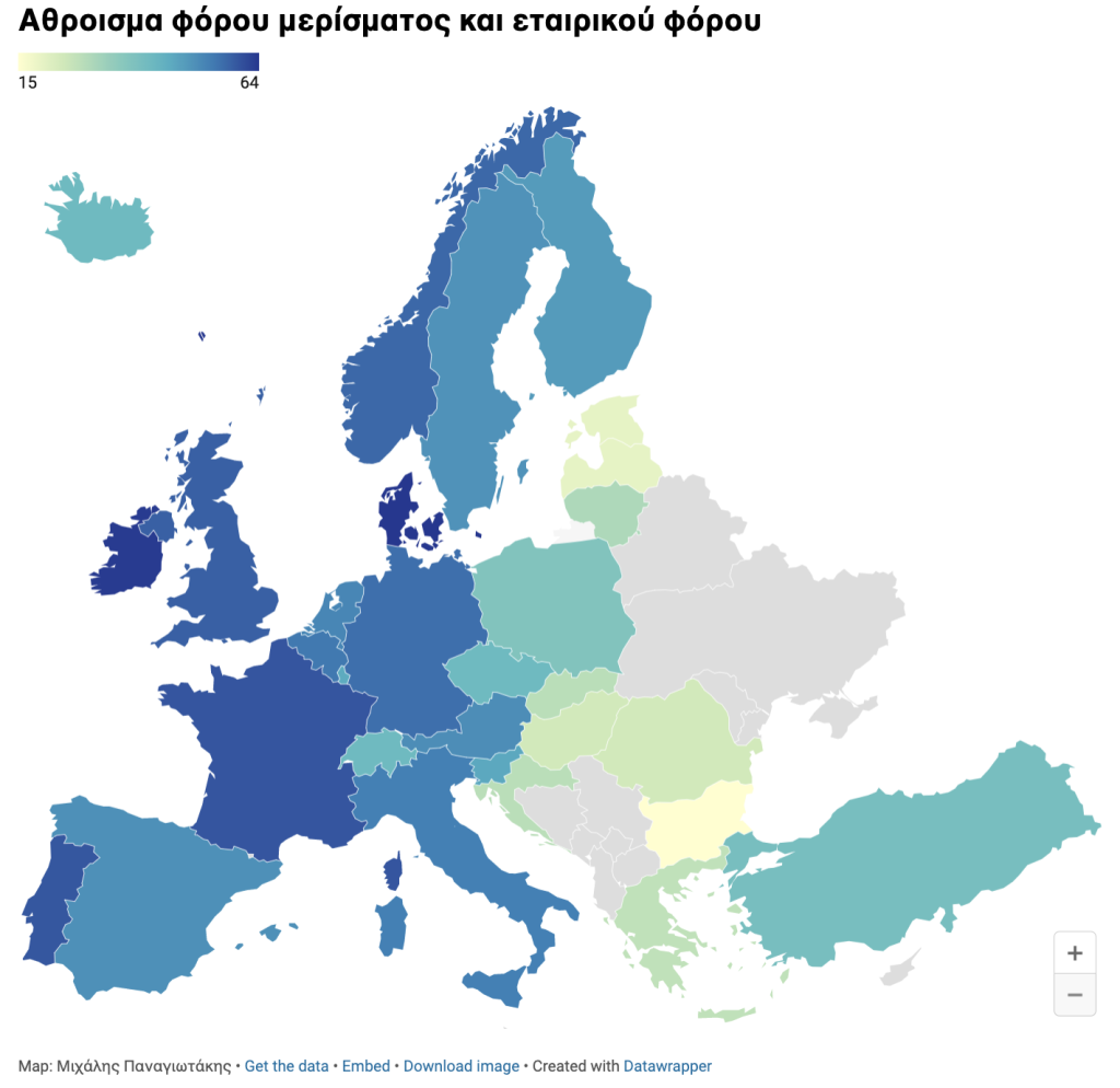 ΑθροισμαΦορουΜερισματοςΕταιρικου