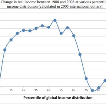 MR_BM_ElephantInequalities