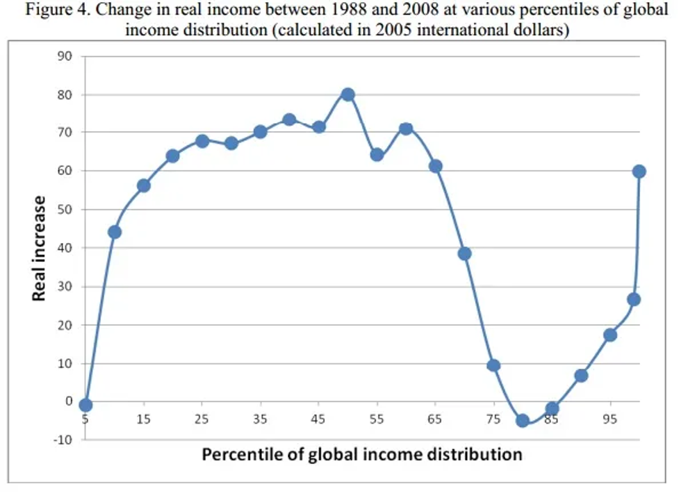 MR_BM_ElephantInequalities