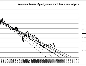 GlobalProfitRate