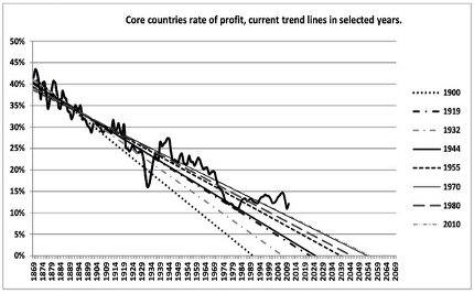 GlobalProfitRate