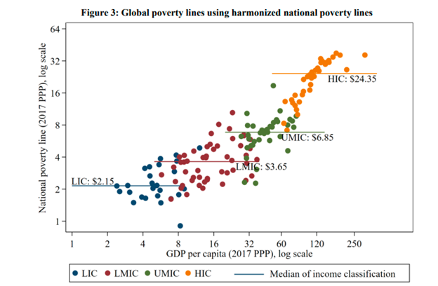 MR_Fig7_poverty_lines