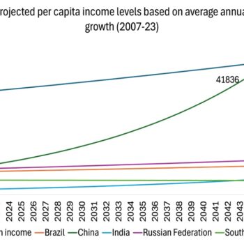 2025_Roberts_AHE_PerCapitaIncomeChinaVsDeveloped