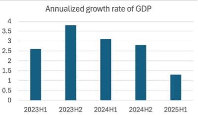 2025-09_MR01_US_GDP