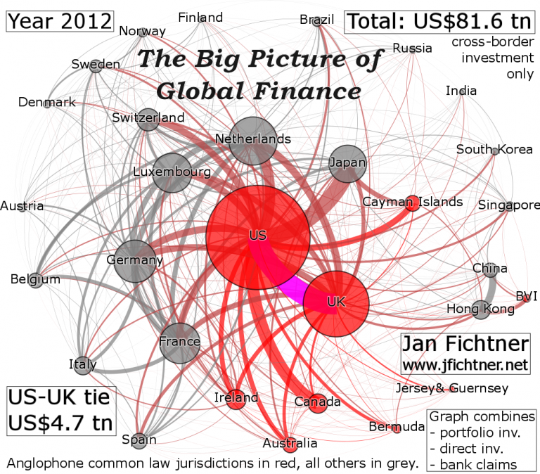 big_picture_global_finance_final-768x674
