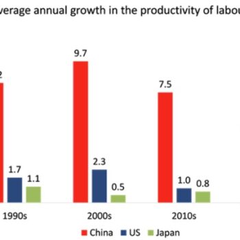 2026-03-China_the_15th_national_plan4_ProductivityIncreases