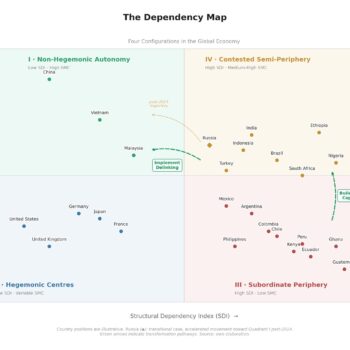 2026-09_DimGkot_building_sovereignty_from_a_tricontinental_political_economy