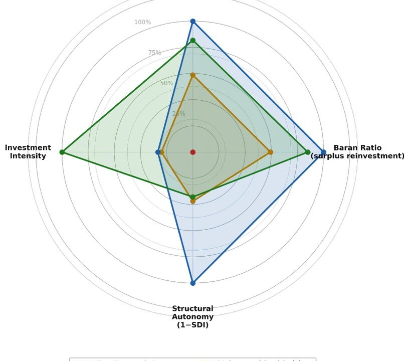 2026-09_DimGkot_where_does_the_surplus_go_Fig2_Structural Profile by Position in the Global Economy
